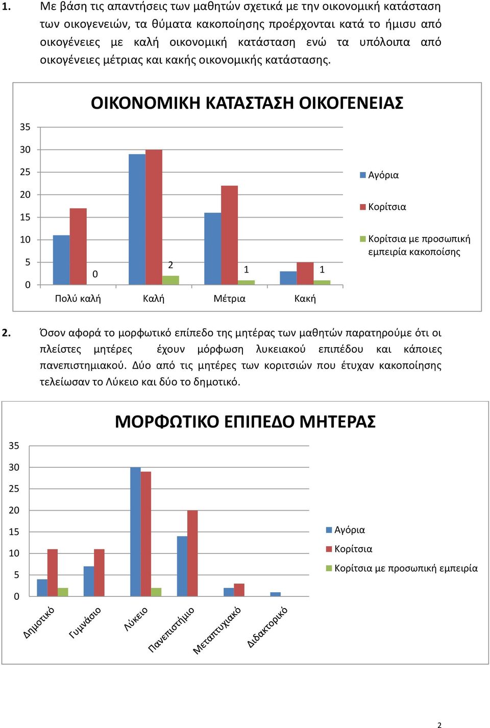 ΟΙΚΟΝΟΜΙΚΗ ΚΑΤΑΣΤΑΣΗ ΟΙΚΟΓΕΝΕΙΑΣ Πολύ καλή Καλή Μέτρια Κακή με προσωπική εμπειρία κακοποίσης.