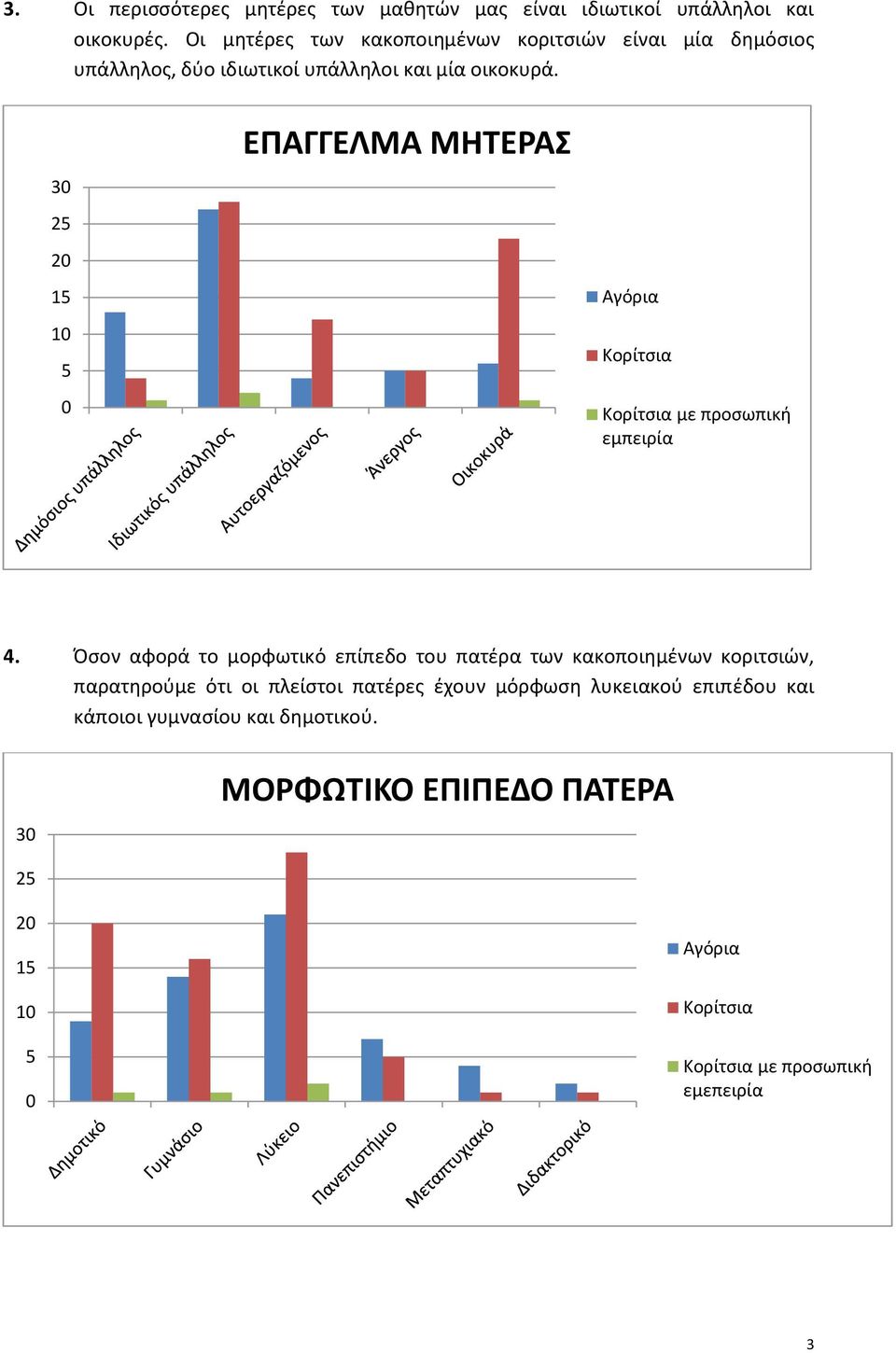 ΕΠΑΓΓΕΛΜΑ ΜΗΤΕΡΑΣ με προσωπική εμπειρία 4.