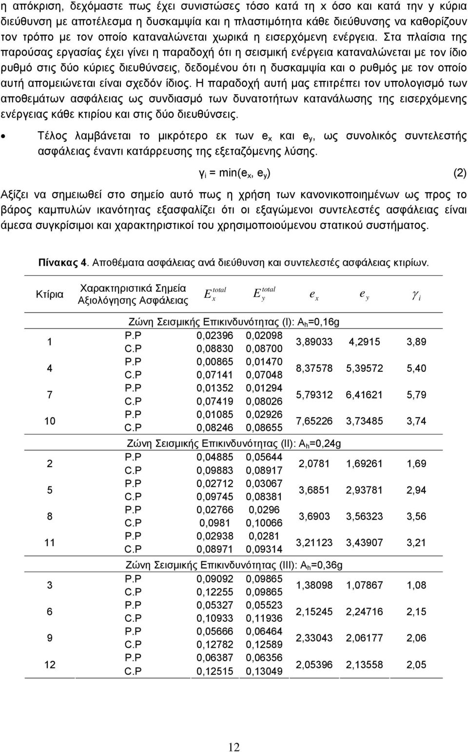 Στα πλαίσια της παρούσας εργασίας έχει γίνει η παραδοχή ότι η σεισμική ενέργεια καταναλώνεται με τον ίδιο ρυθμό στις δύο κύριες διευθύνσεις, δεδομένου ότι η δυσκαμψία και ο ρυθμός με τον οποίο αυτή