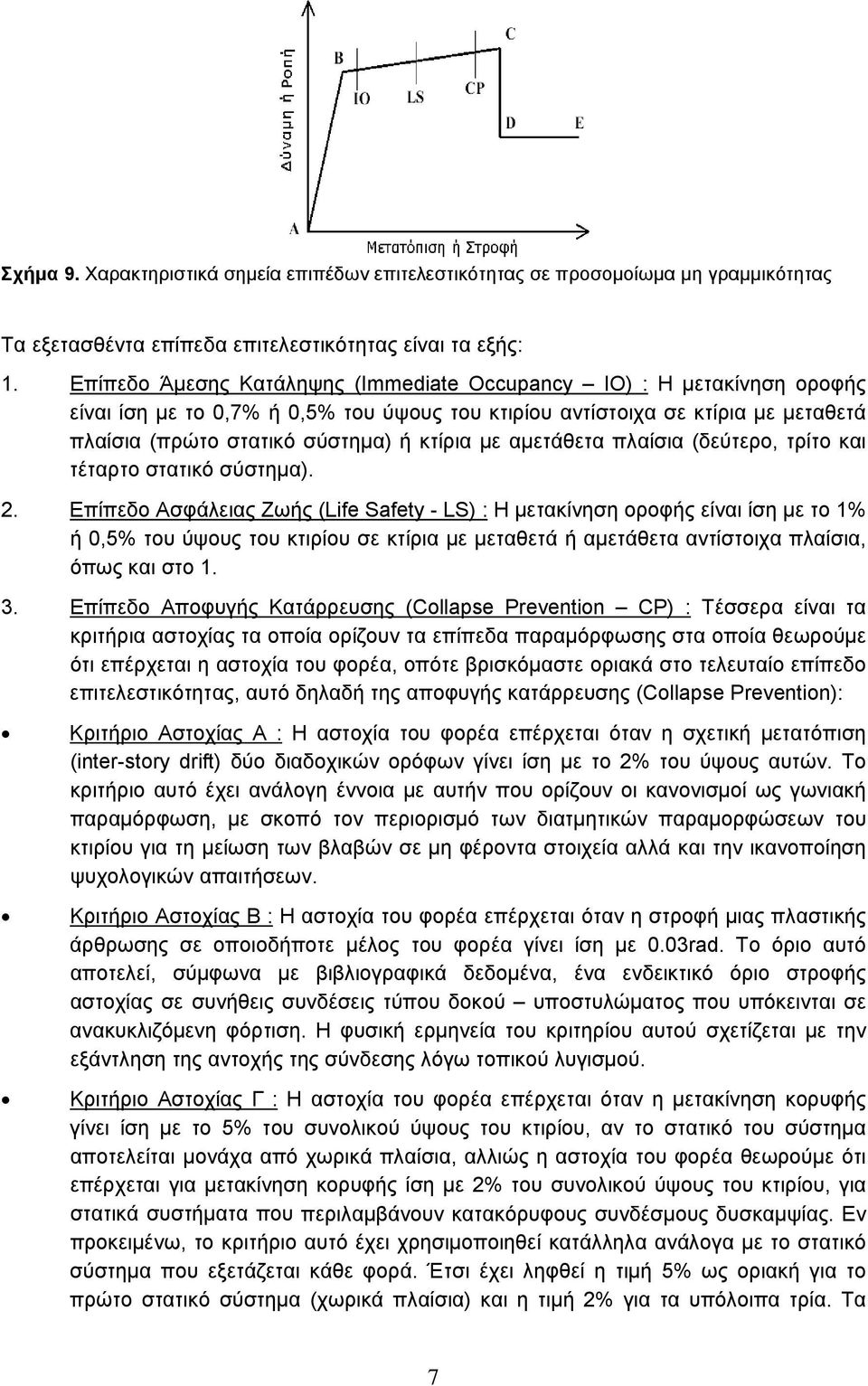 αμετάθετα πλαίσια (δεύτερο, τρίτο και τέταρτο στατικό σύστημα).