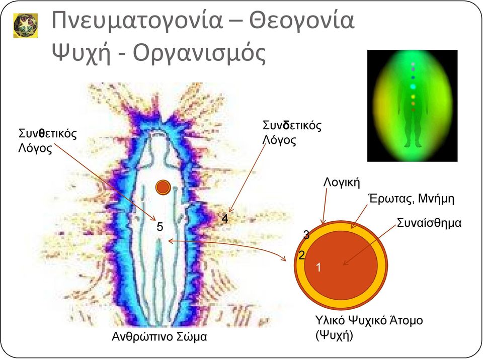 Λόγος Λογική Έρωτας, Μνήμη 5 4 3