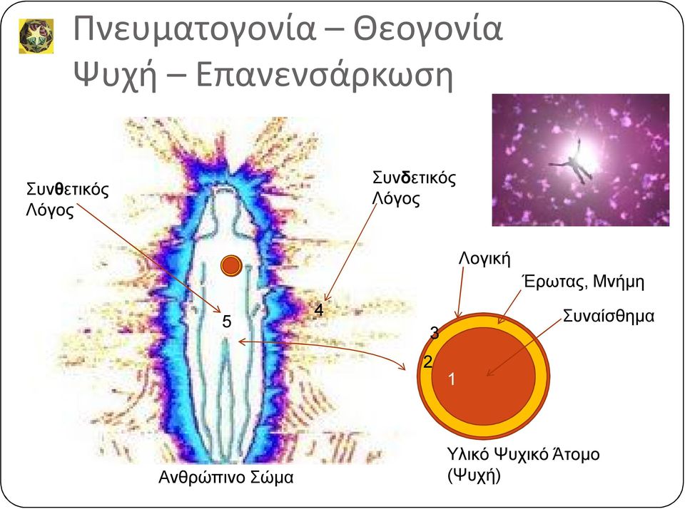 Συνδετικός Λόγος Λογική Έρωτας, Μνήμη 5