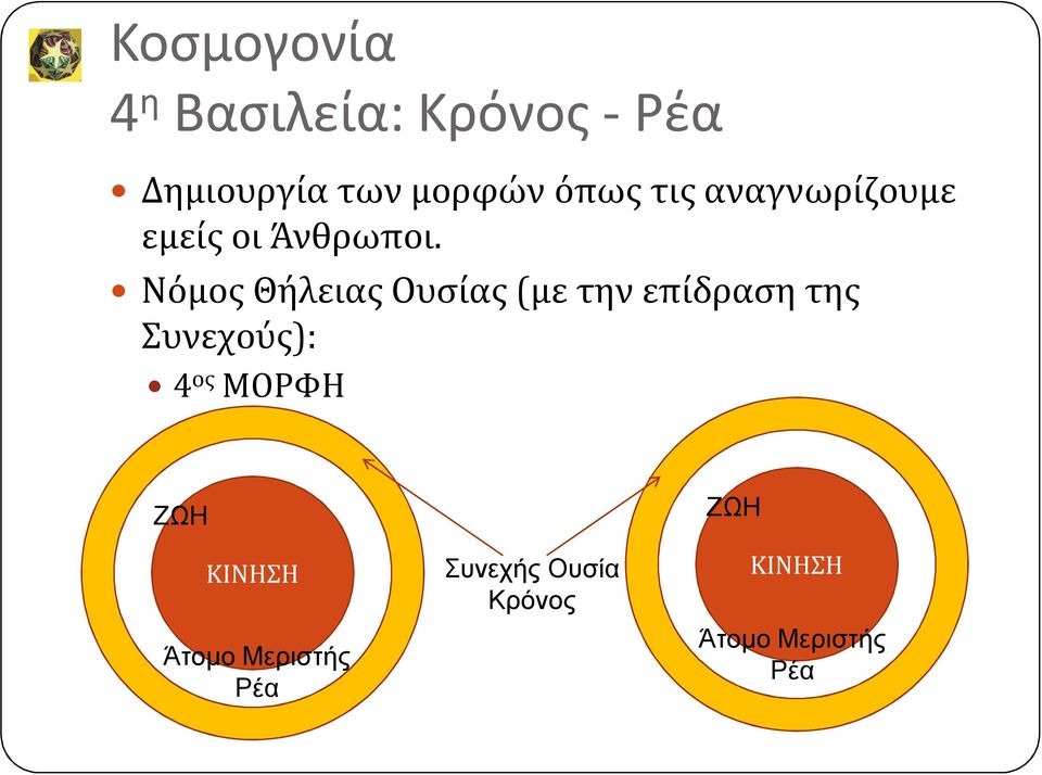 Νόμος Θήλειας Ουσίας (με την επίδραση της Συνεχούς): 4 ος