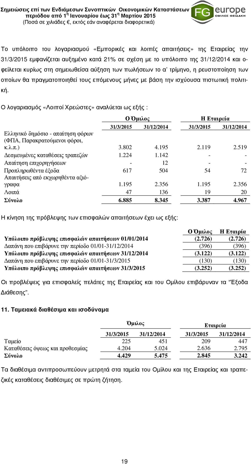 πολιτική. Ο λογαριασµός «Λοιποί Χρεώστες» αναλύεται ως εξής : Ο Όµιλος Η Εταιρεία 31/3/2015 31/12/2014 31/3/2015 31/12/2014 Ελληνικό δηµόσιο - απαίτηση φόρων (ΦΠΑ, Παρακρατούµενοι φόροι, κ.λ.π.) 3.