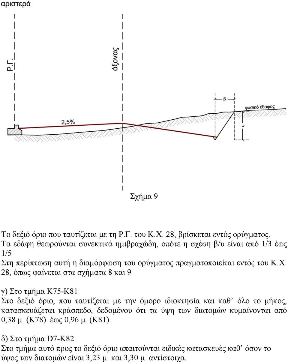 28, όπως φαίνεται στα σχήματα 8 και 9 γ) Στο τμήμα Κ75-Κ81 Στο δεξιό όριο, που ταυτίζεται με την όμορο ιδιοκτησία και καθ όλο το μήκος, κατασκευάζεται κράσπεδο,