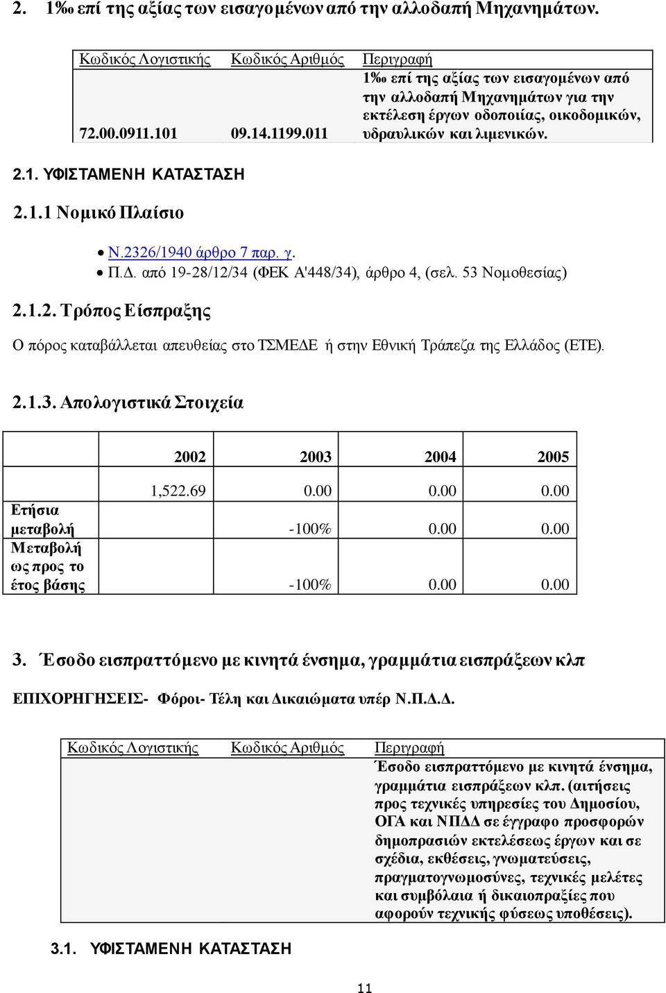 2326/1940 άρθρο 7 παρ. γ. Π.Δ. από 19-28/12/34 (ΦΕΚ Α'448/34), άρθρο 4, (σελ. 53 Νομοθεσίας) 2.1.2. Τρόπος Είσπραξης Ο πόρος καταβάλλεται απευθείας στο ΤΣΜΕΔΕ ή στην Εθνική Τράπεζα της Ελλάδος (ΕΤΕ).