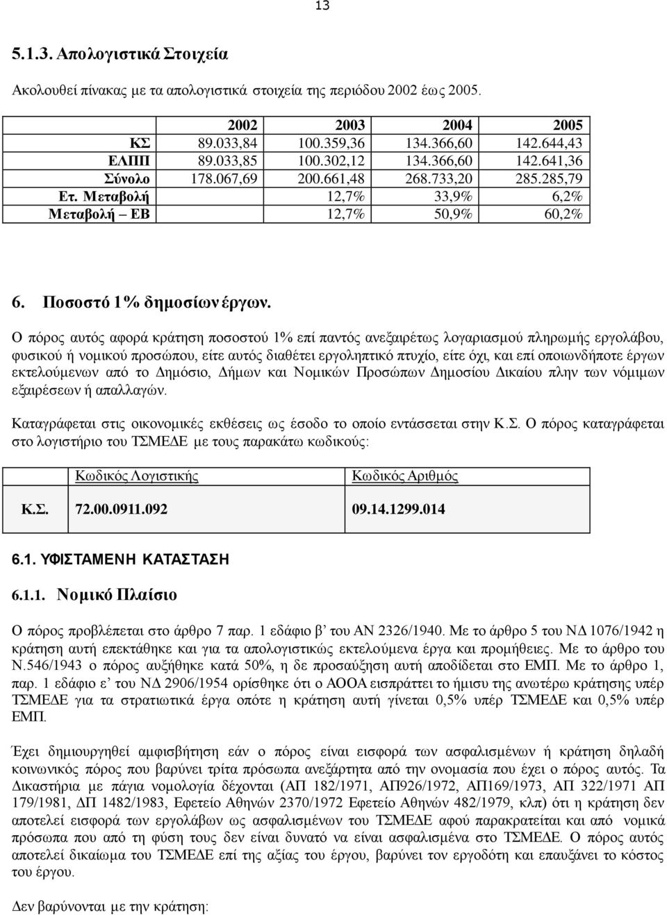 Ο πόρος αυτός αφορά κράτηση ποσοστού 1% επί παντός ανεξαιρέτως λογαριασμού πληρωμής εργολάβου, φυσικού ή νομικού προσώπου, είτε αυτός διαθέτει εργοληπτικό πτυχίο, είτε όχι, και επί οποιωνδήποτε έργων