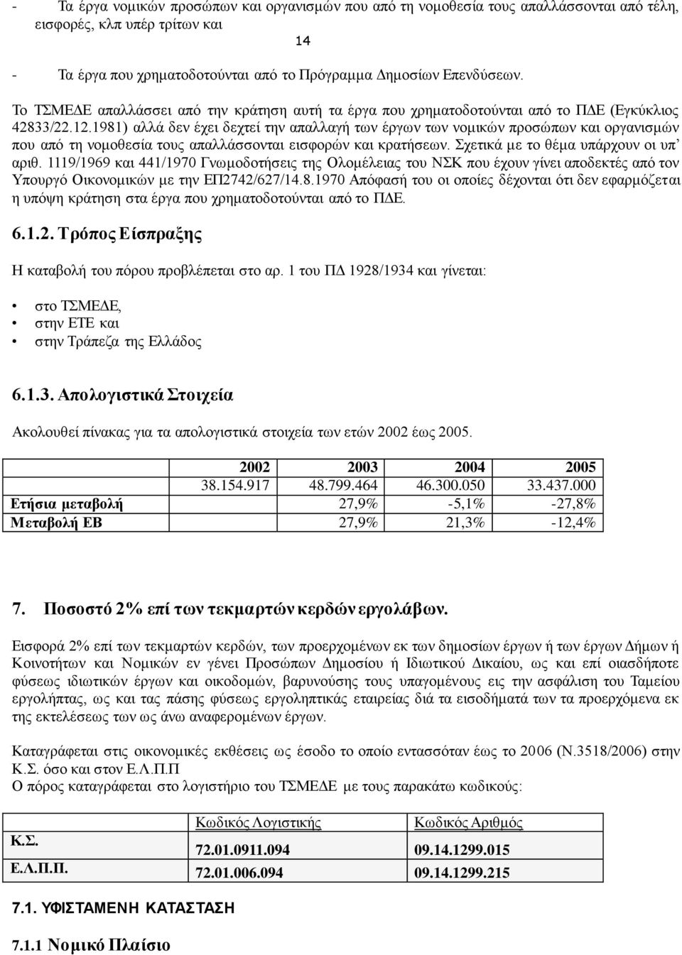 1981) αλλά δεν έχει δεχτεί την απαλλαγή των έργων των νομικών προσώπων και οργανισμών που από τη νομοθεσία τους απαλλάσσονται εισφορών και κρατήσεων. Σχετικά με το θέμα υπάρχουν οι υπ αριθ.