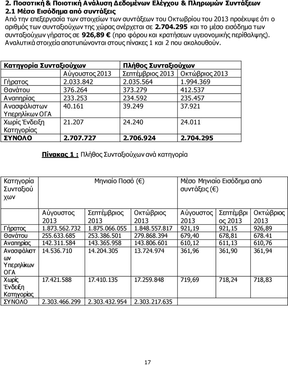 295 και το μέσο εισόδημα των συνταξιούχων γήρατος σε 926,89 (προ φόρου και κρατήσεων υγειονομικής περίθαλψης). Αναλυτικά στοιχεία αποτυπώνονται στους πίνακες 1 και 2 που ακολουθούν.