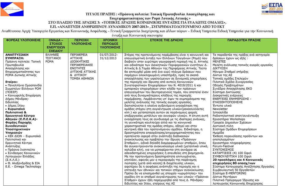 Υπηρεσία Ειδική Υπηρεσία για την Κοινωνική ένταξη και Κοινωνική οικονομία ΦΟΡΕΑΣ ΟΜΑΔΑ ΣΤΟΧΟΣ ΕΝΕΡΓΕΙΩΝ ΣΧΕΔΙΟΥ ΑΝΑΠΤΥΞΙΑΚΗ ΣΥΜΠΡΑΞΗ: Πράσινη πολιτεία: Τοπική Πρωτοβουλία Απασχόλησης και