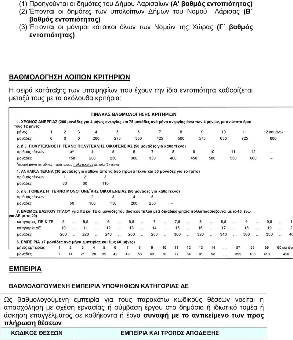 ΒΑΘΜΟΛΟΓΗΣΗΣ ΚΡΙΤΗΡΙΩΝ 1.