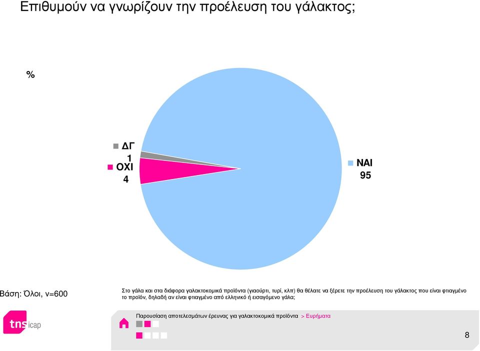 προέλευση του γάλακτος που είναι φτιαγµένο το προϊόν, δηλαδή αν είναι φτιαγµένο από