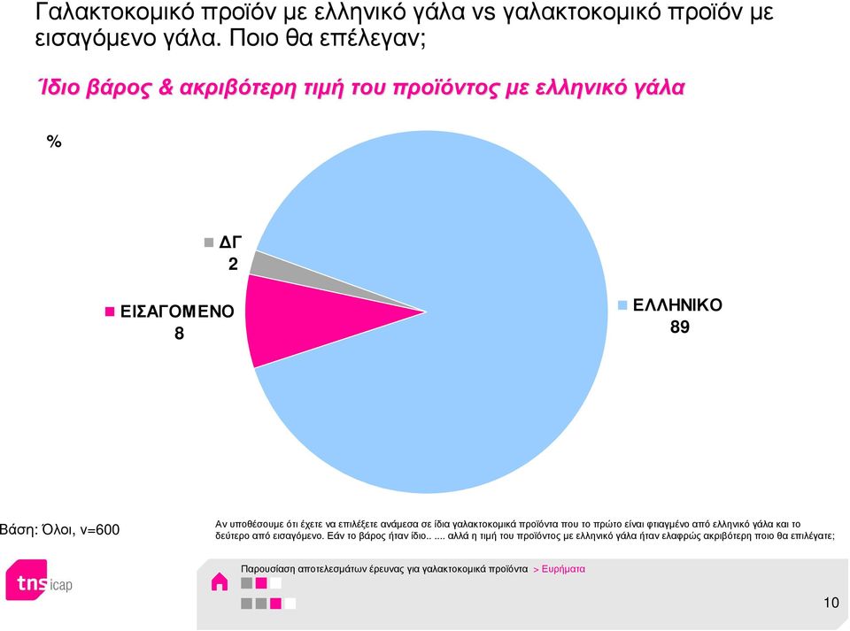 υποθέσουµε ότι έχετε να επιλέξετε ανάµεσα σε ίδια γαλακτοκοµικά προϊόντα που το πρώτο είναι φτιαγµένο από ελληνικό γάλα και το δεύτερο