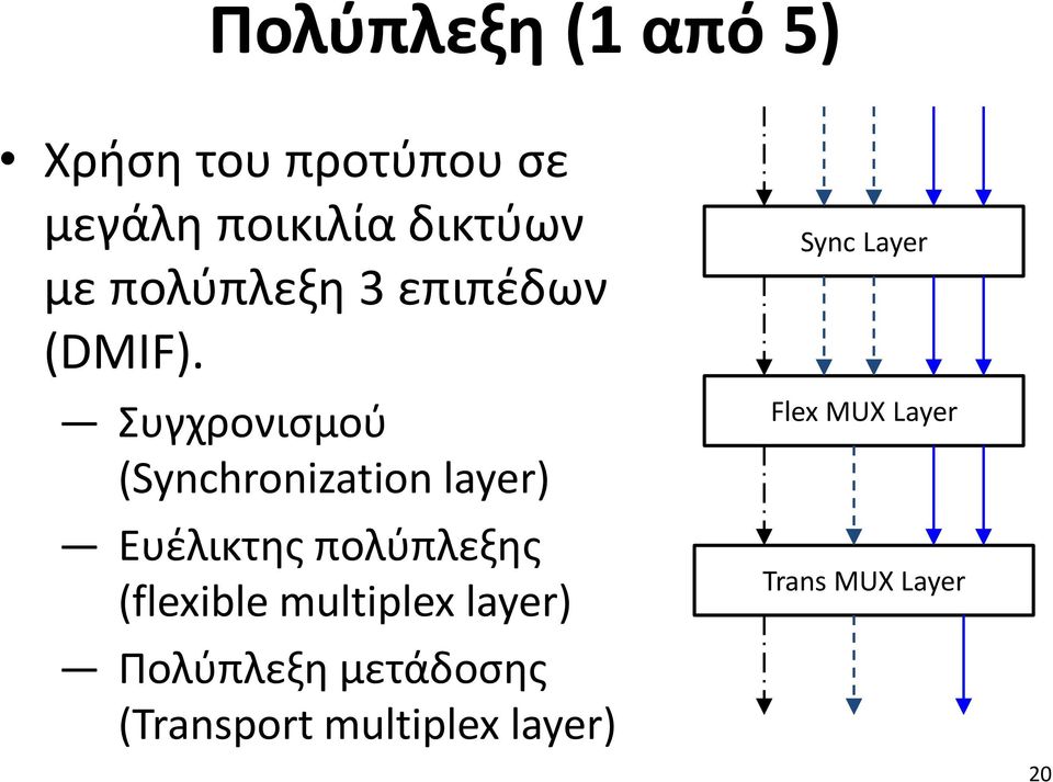 Συγχρονισμού (Synchronization layer) Ευέλικτης πολύπλεξης (flexible