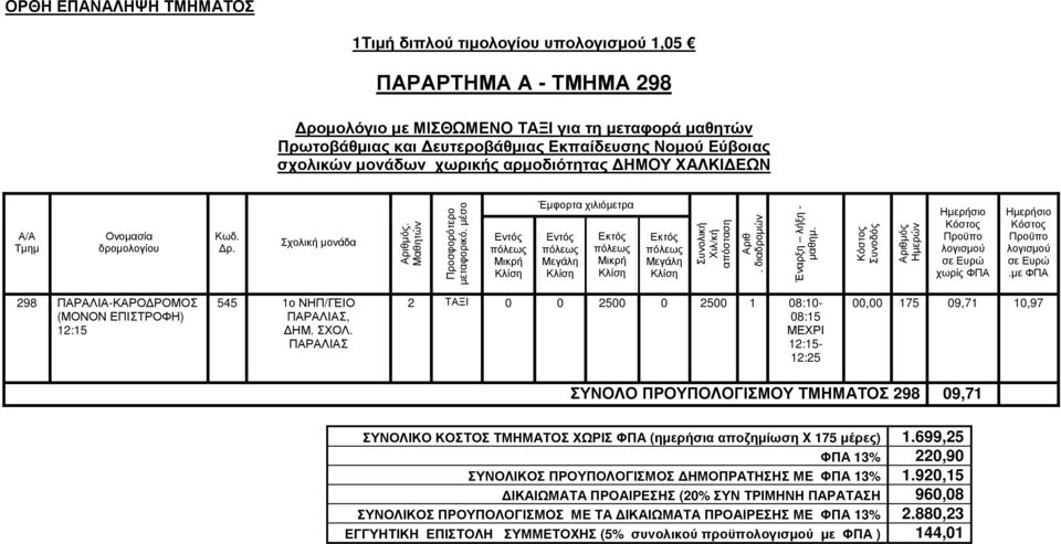 ΠΑΡΑΛΙΑΣ 2 ΤΑΞΙ 0 0 2500 0 2500 1 08:10-08:15 12:15-12:25 00,00 175 09,71 10,97 ΣΥΝΟΛΟ ΠΡΟΥΠΟΛΟΓΙΣΜΟΥ ΤΜΗΜΑΤΟΣ 298 09,71 ΣΥΝΟΛΙΚΟ ΚΟΣΤΟΣ ΤΜΗΜΑΤΟΣ ΧΩΡΙΣ ΦΠΑ