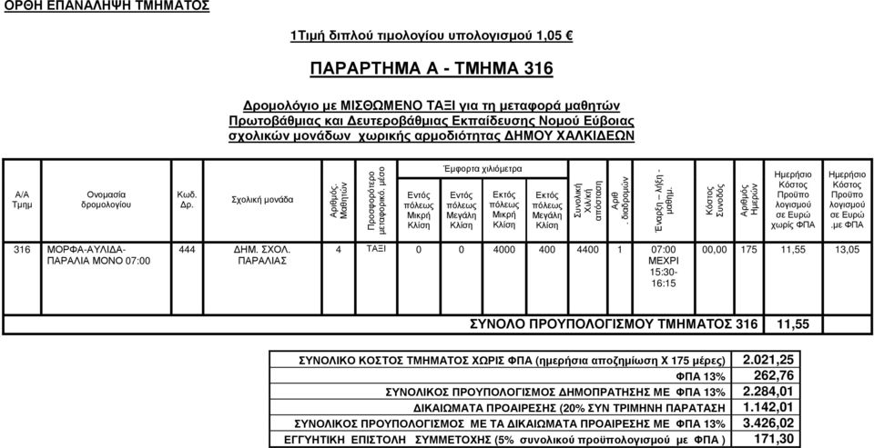 ΠΑΡΑΛΙΑΣ 4 ΤΑΞΙ 0 0 4000 400 4400 1 07:00 15:30-16:15 00,00 175 11,55 13,05 ΣΥΝΟΛΟ ΠΡΟΥΠΟΛΟΓΙΣΜΟΥ ΤΜΗΜΑΤΟΣ 316 11,55 ΣΥΝΟΛΙΚΟ ΚΟΣΤΟΣ ΤΜΗΜΑΤΟΣ ΧΩΡΙΣ ΦΠΑ