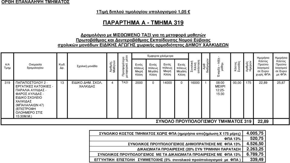 ΙΟ ΧΑΛΚΙ ΑΣ (ΜΠΑΛΑΛΑΙΩΝ 47) (ΕΠΙΣΤΡΟΦΗ ΟΛΟΗΜΕΡΟ ΣΤΙΣ 15:30Μ.Μ.) 13 ΕΙ ΙΚΟ ΗΜ. ΣΧΟΛ.