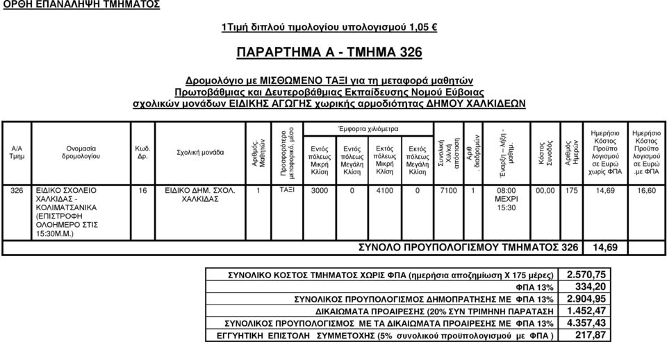 ΧΑΛΚΙ ΑΣ 1 ΤΑΞΙ 3000 0 4100 0 7100 1 08:00 15:30 00,00 175 14,69 16,60 ΣΥΝΟΛΟ ΠΡΟΥΠΟΛΟΓΙΣΜΟΥ ΤΜΗΜΑΤΟΣ 326 14,69 ΣΥΝΟΛΙΚΟ ΚΟΣΤΟΣ ΤΜΗΜΑΤΟΣ ΧΩΡΙΣ ΦΠΑ (ηµερήσια αποζηµίωση X