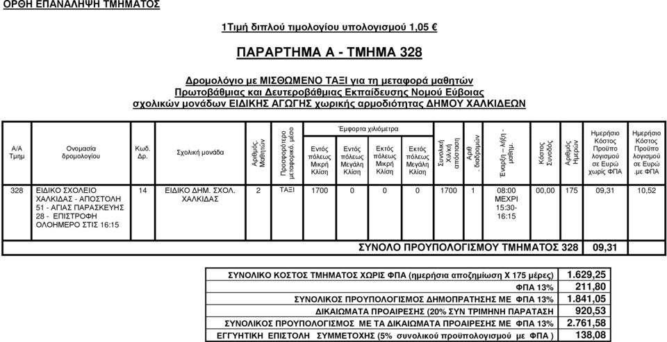 ΧΑΛΚΙ ΑΣ 2 ΤΑΞΙ 1700 0 0 0 1700 1 08:00 15:30-16:15 00,00 175 09,31 10,52 ΣΥΝΟΛΟ ΠΡΟΥΠΟΛΟΓΙΣΜΟΥ ΤΜΗΜΑΤΟΣ 328 09,31 ΣΥΝΟΛΙΚΟ ΚΟΣΤΟΣ ΤΜΗΜΑΤΟΣ ΧΩΡΙΣ ΦΠΑ (ηµερήσια αποζηµίωση X