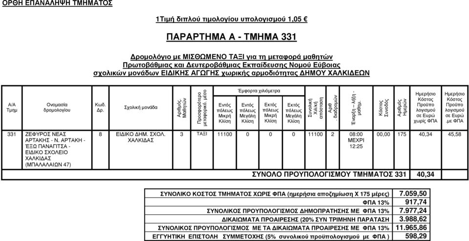 ΙΟ ΧΑΛΚΙ ΑΣ (ΜΠΑΛΑΛΑΙΩΝ 47) 8 ΕΙ ΙΚΟ ΗΜ. ΣΧΟΛ.