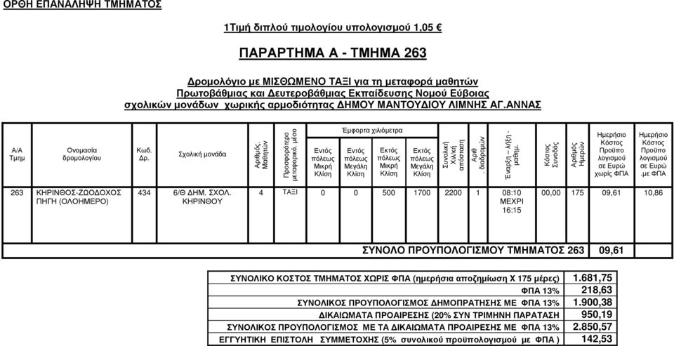 ΚΗΡΙΝΘΟΥ 4 ΤΑΞΙ 0 0 500 1700 2200 1 08:10 16:15 00,00 175 09,61 10,86 ΣΥΝΟΛΟ ΠΡΟΥΠΟΛΟΓΙΣΜΟΥ ΤΜΗΜΑΤΟΣ 263 09,61 ΣΥΝΟΛΙΚΟ ΚΟΣΤΟΣ ΤΜΗΜΑΤΟΣ ΧΩΡΙΣ ΦΠΑ (ηµερήσια