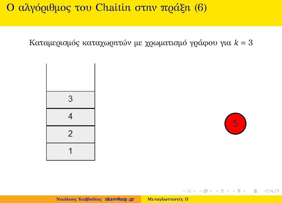 Καταμερισμός καταχωρητών