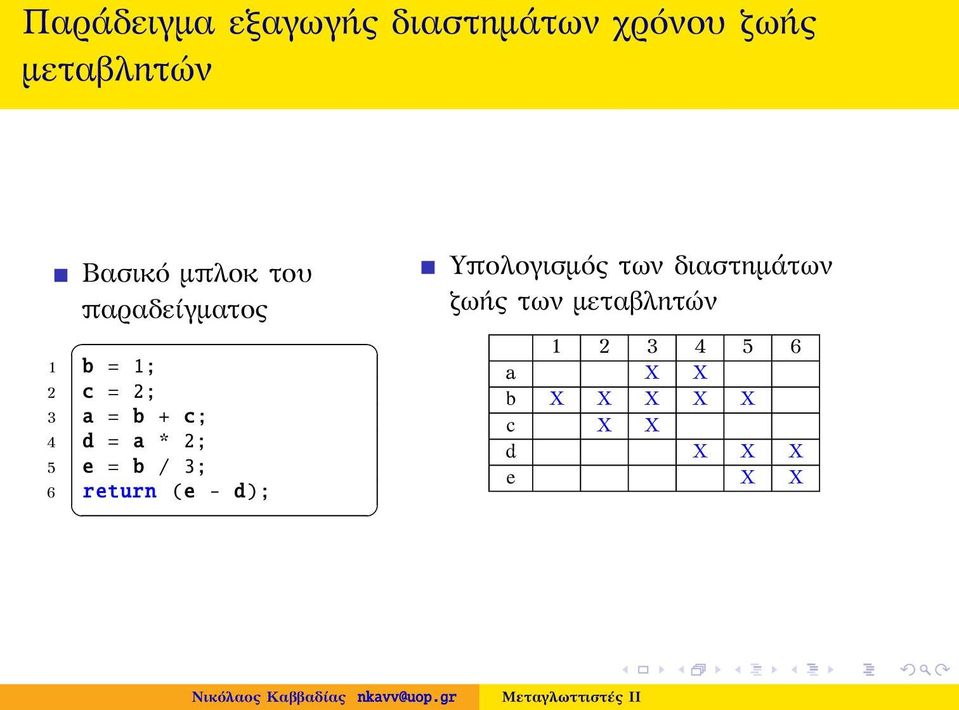 2; 5 e = b / 3; 6 return (e - d); Υπολογισμός των διαστημάτων