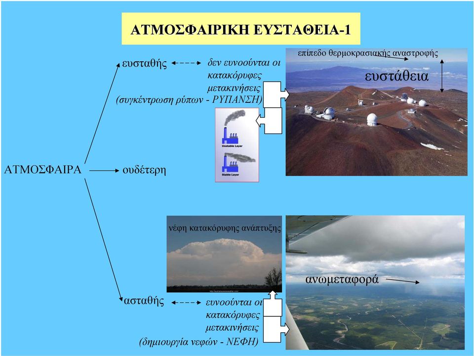 νστροφής ευστάθει ΑΤΜΟΣΦΑΙΡΑ ουδέτερη νέφη κτκόρυφης νάπτυξης