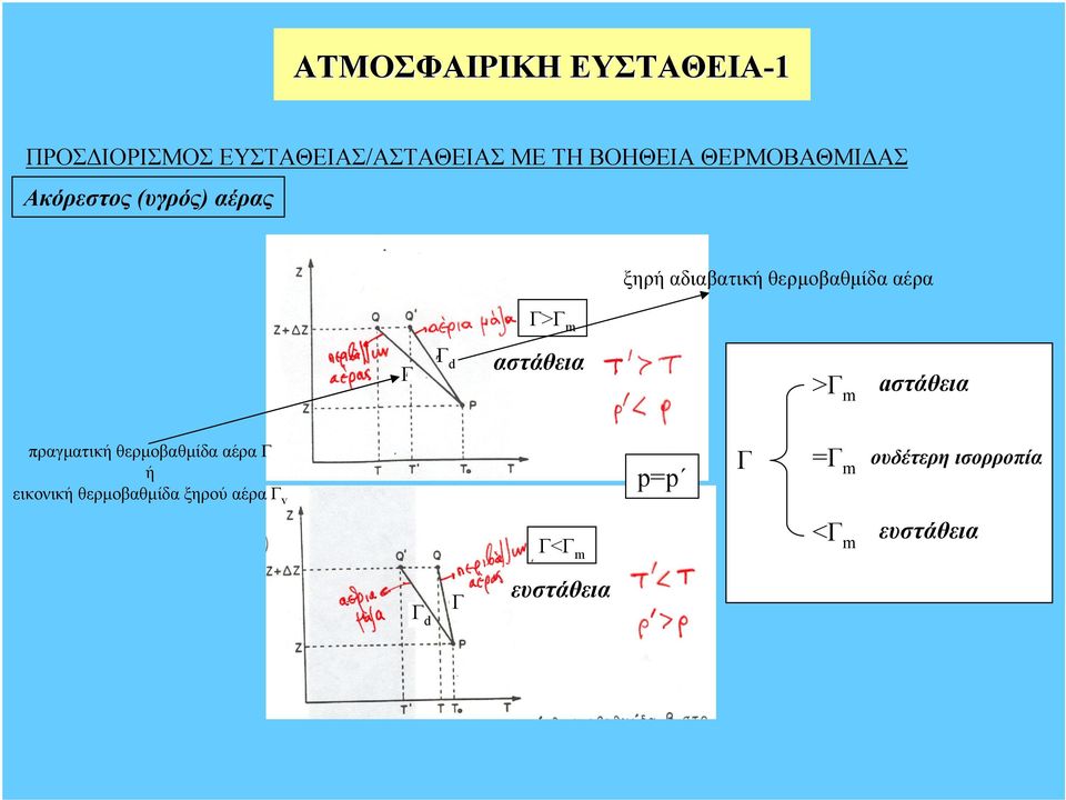 διβτική θερµοβθµίδ έρ στάθει > στάθει πργµτική θερµοβθµίδ έρ