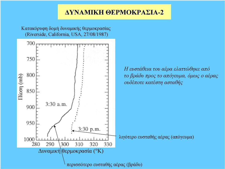 βράδυ προς το πόγευµ όµως ο έρς ουδέποτε κτέστη στθής λιγότερο