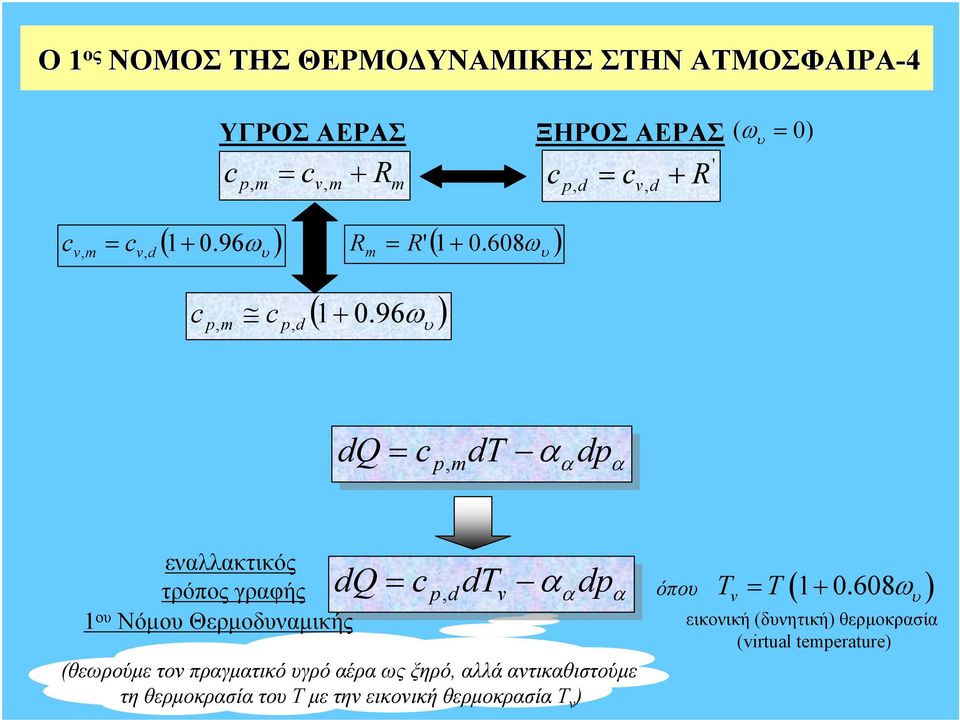 608ω 1 ου Νόµου Θερµοδυνµικής (θεωρούµετονπργµτικόυγρόέρωςξηρό λλά ντικθιστούµε τη