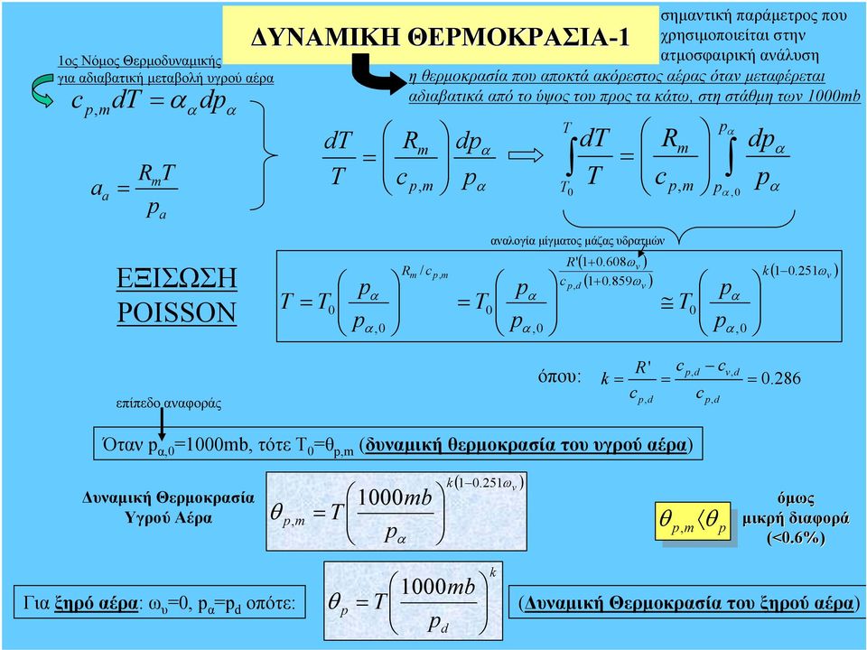 / R '( 1 0.608ω ( 1 0.859ω T 0 νλογί µίγµτος µάζς υδρτµών 0 T 0 0 ( 1 0.251ω επίπεδο νφοράς όπου: R ' 0.