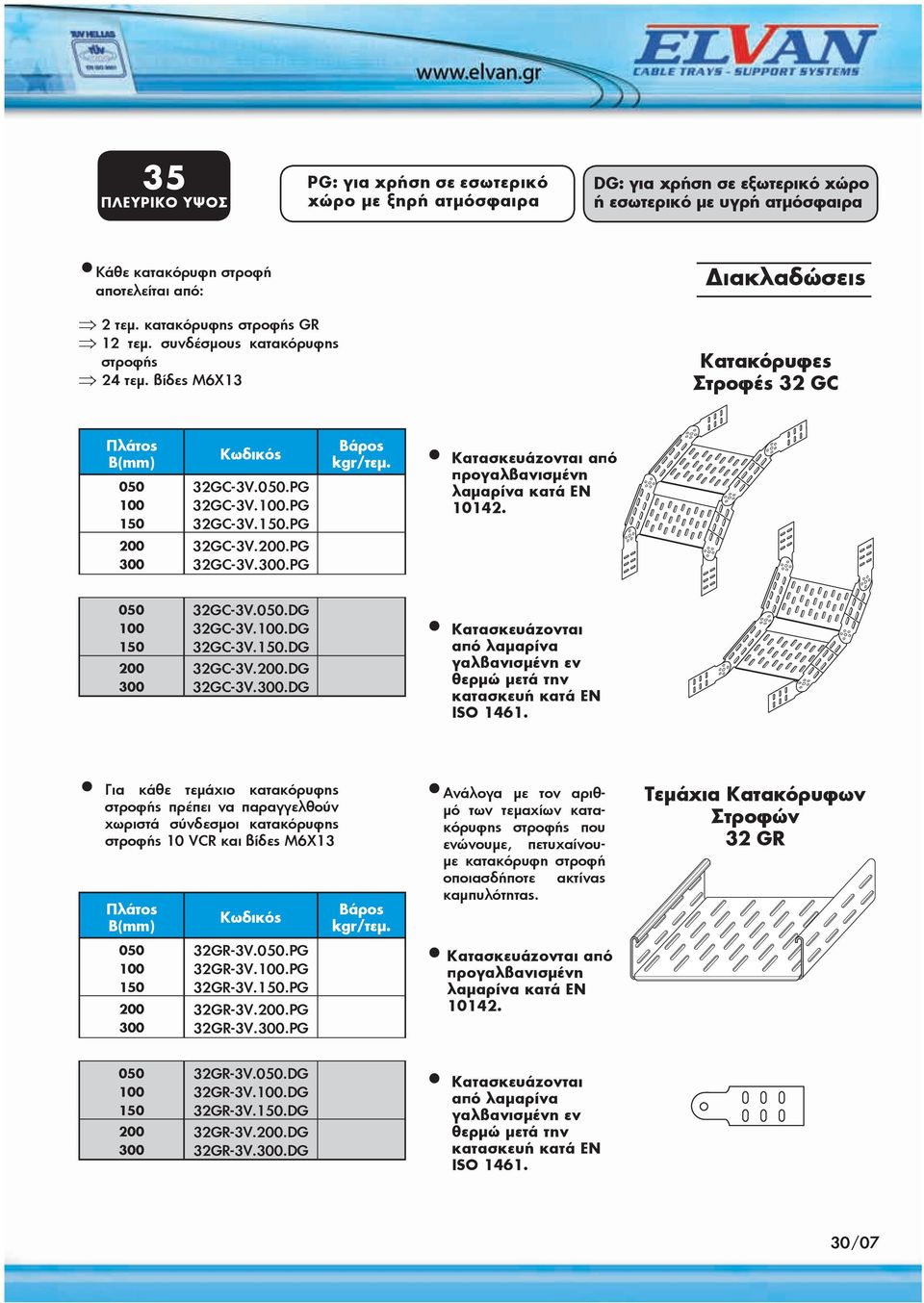 .DG 32GC-3V..DG 32GC-3V..DG 32GC-3V..DG Για κάθε τεμάχιο κατακόρυφης στροφής πρέπει να παραγγελθούν χωριστά σύνδεσμοι κατακόρυφης στροφής 10 VCR και βίδες Μ6Χ13 32GR-3V.