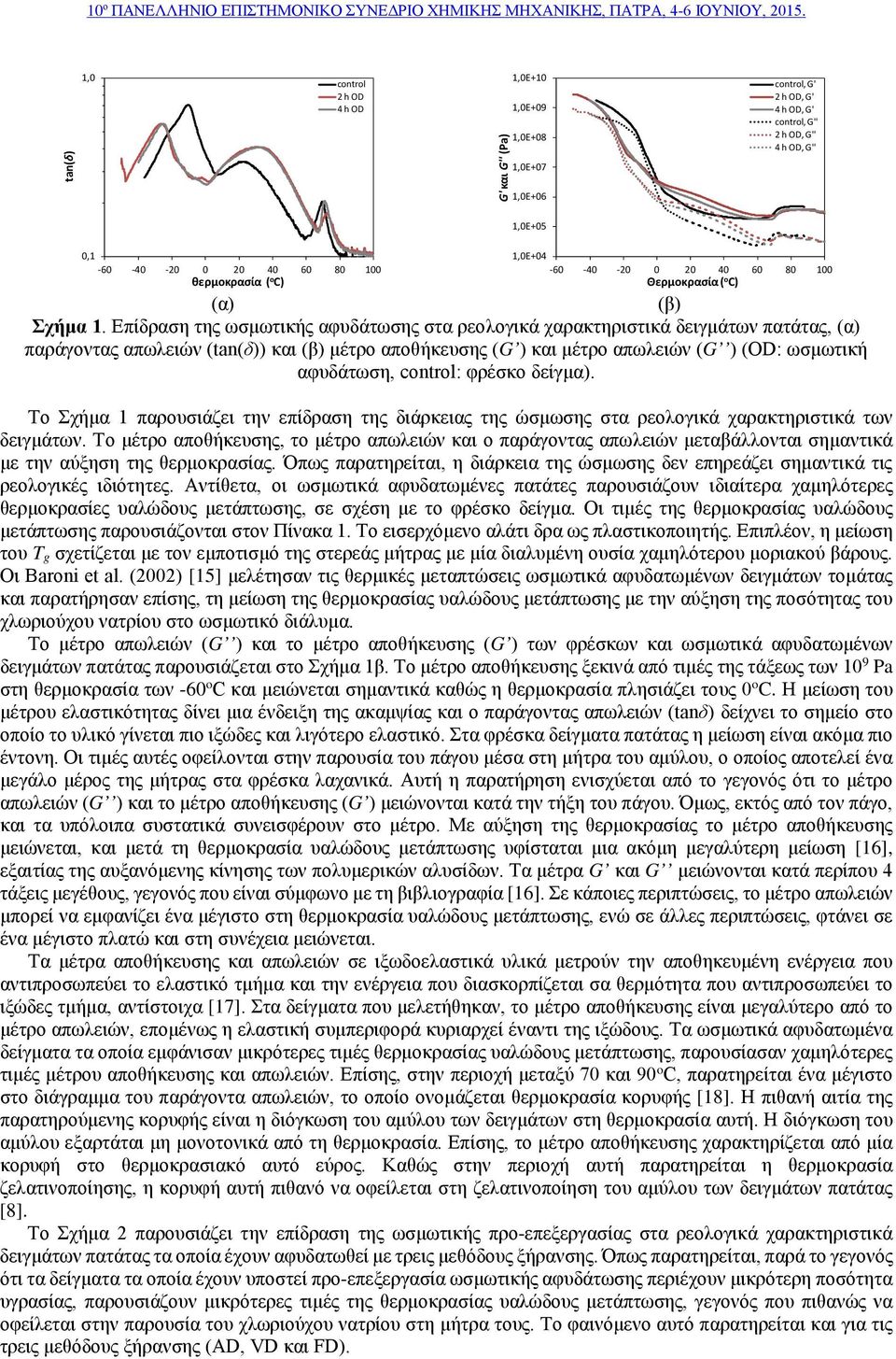 δείγμα). Το Σχήμα 1 παρουσιάζει την επίδραση της διάρκειας της ώσμωσης στα ρεολογικά χαρακτηριστικά των δειγμάτων.