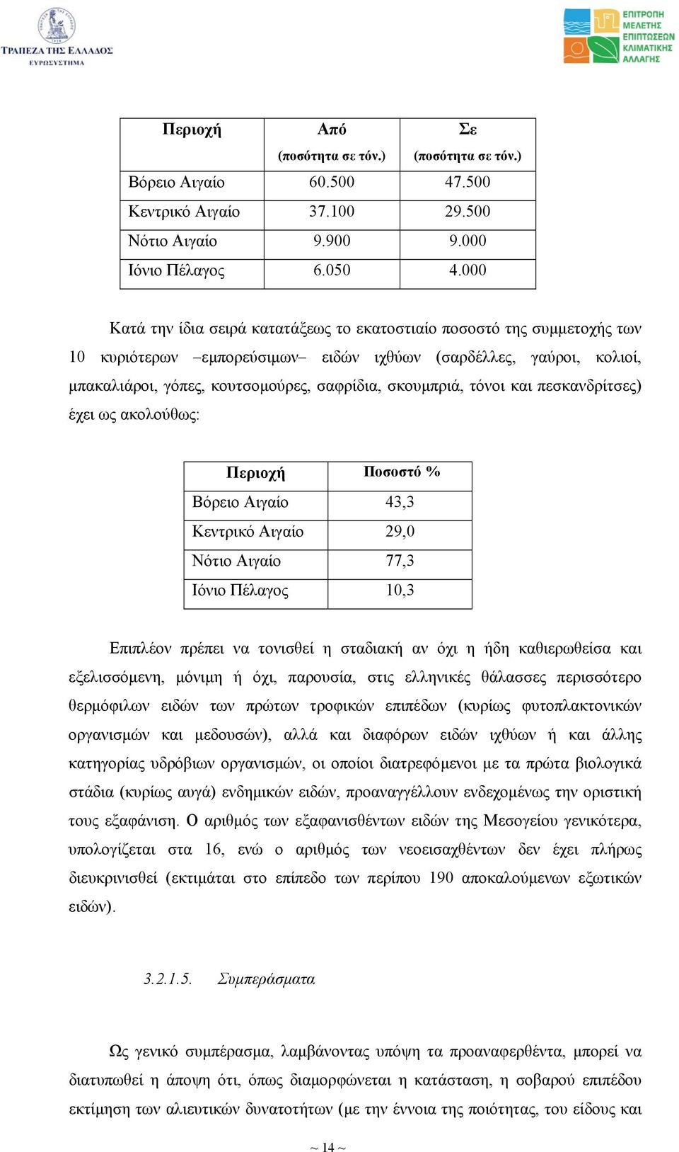 τόνοι και πεσκανδρίτσες) έχει ως ακολούθως: Περιοχή Ποσοστό % Βόρειο Αιγαίο 43,3 Κεντρικό Αιγαίο 29,0 Νότιο Αιγαίο 77,3 Ιόνιο Πέλαγος 10,3 Επιπλέον πρέπει να τονισθεί η σταδιακή αν όχι η ήδη