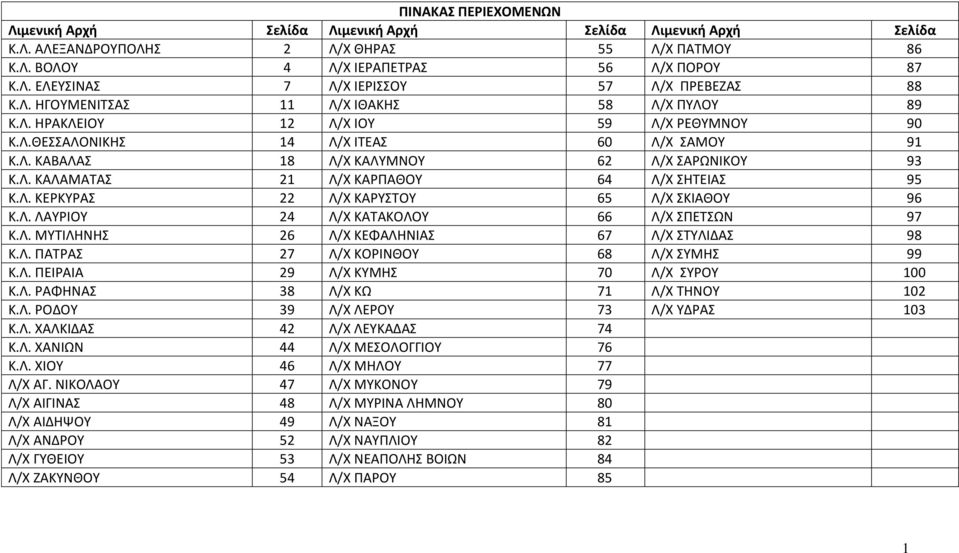 Λ. ΚΕΡΚΤΡΑ 22 Λ/Χ ΚΑΡΤΣΟΤ 65 Λ/Χ ΚΙΑΘΟΤ 96 Κ.Λ. ΛΑΤΡΙΟΤ 24 Λ/Χ ΚΑΣΑΚΟΛΟΤ 66 Λ/Χ ΠΕΣΩΝ 97 Κ.Λ. ΜΤΣΙΛΗΝΗ 26 Λ/Χ ΚΕΦΑΛΗΝΙΑ 67 Λ/Χ ΣΤΛΙΔΑ 98 Κ.Λ. ΠΑΣΡΑ 27 Λ/Χ ΚΟΡΙΝΘΟΤ 68 Λ/Χ ΤΜΗ 99 Κ.Λ. ΠΕΙΡΑΙΑ 29 Λ/Χ ΚΤΜΗ 70 Λ/Χ ΤΡΟΤ 100 Κ.