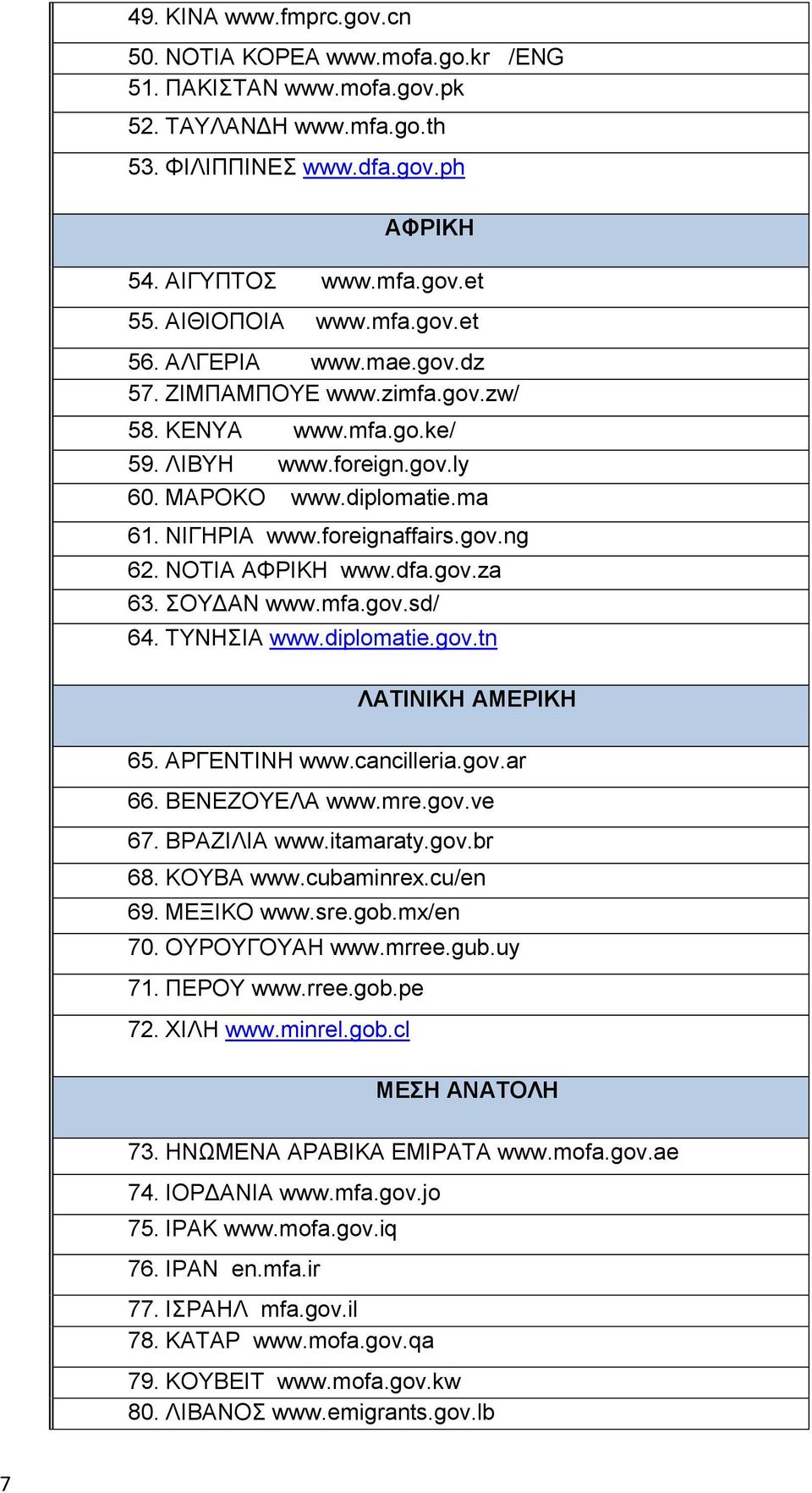 gov.ng 62. ΝΟΤΙΑ ΑΦΡΙΚΗ www.dfa.gov.za 63. ΣΟΥΔΑΝ www.mfa.gov.sd/ 64. ΤΥΝΗΣΙΑ www.diplomatie.gov.tn ΛΑΤΙΝΙΚΗ ΑΜΕΡΙΚΗ 65. ΑΡΓΕΝΤΙΝΗ www.cancilleria.gov.ar 66. ΒΕΝΕΖΟΥΕΛΑ www.mre.gov.ve 67.