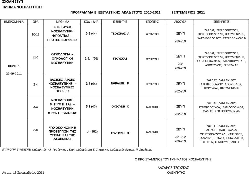 3 (44) ΝΑΚΑΚΗΣ Κ ΟΥΖΟΥΝΗ 202- ΣΤΕΡΓΙΟΠΟΥΛΟΥ, ΑΠΟΣΤΟΛΟΥ, ΓΚΟΥΡΛΙΑΣ, ΗΓΟΥΜΕΝΙΔΗΣ 4-6 ΜΗΤΡΟΤΗΤΑΣ ΦΡΟΝΤ. ΓΥΝΑΙΚΑΣ 5.1 (43) ΟΥΖΟΥΝΗ Χ ΝΑΚΑΚΗΣ 202- ΣΤΕΡΓΙΟΠΟΥΛΟΥ, ΒΑΣΙΛΟΠΟΥΛΟΣ, ΦΑΛΙΑΣ, ΧΡΙΣΤΟΠΟΥΛΟΥ ΑΛ.