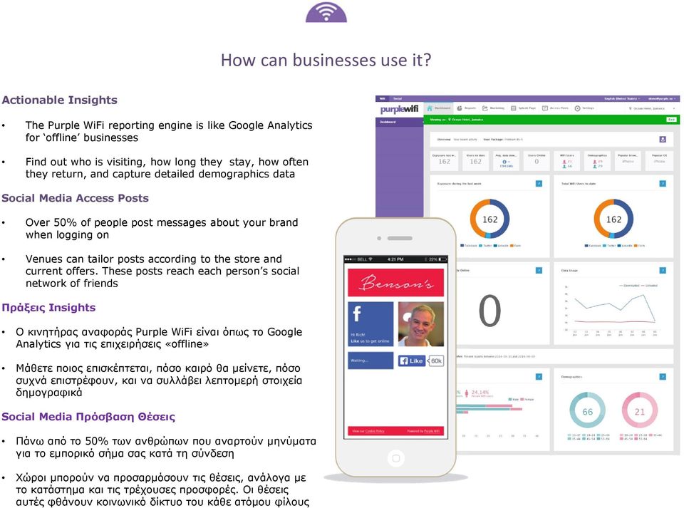 demographics data Social Media Access Posts Over 50% of people post messages about your brand when logging on Venues can tailor posts according to the store and current offers.