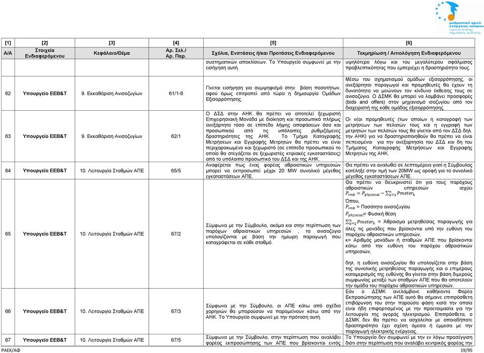 Εκκαθάριση Ανισοζυγίων 62/1 64 Υπουργείο ΕΕΒ&Τ 10. Λειτουργία Σταθμών ΑΠΕ 65/5 65 Υπουργείο ΕΕΒ&Τ 10.