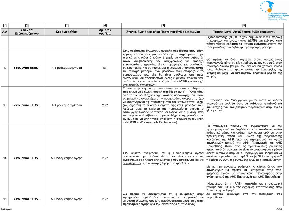 να γίνονται σεβαστές τυχόν συμβολαιακές της υποχρεώσεις για παροχή επικουρικών υπηρεσιών, είτε ο παραγωγός χαρτοφυλακίου θα ειδοποιείται για να του δίδεται η ευχέρεια επαναϋποβολής του