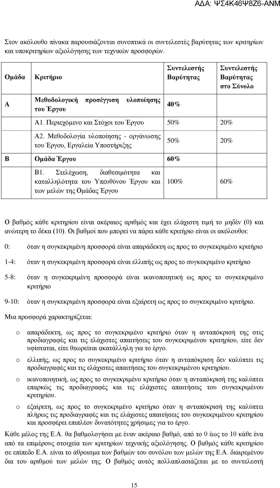 Μεθοδολογία υλοποίησης - οργάνωσης του Έργου, Εργαλεία Υποστήριξης 50% 20% Β Ομάδα Έργου 60% Β1.