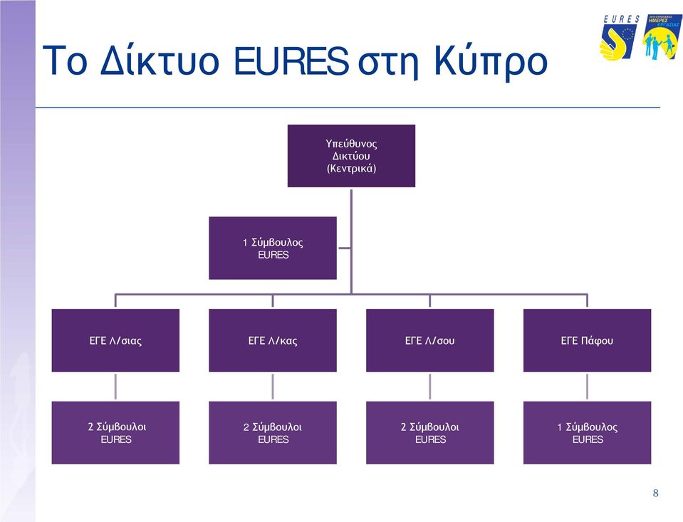 Λ/κας ΕΓΕ Λ/σου ΕΓΕ Πάφου 2 Σύμβουλοι EURES 2