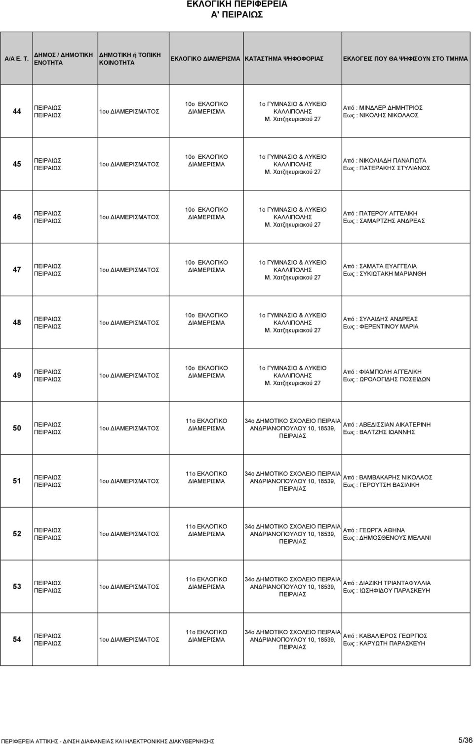 Χατζηκυριακού 27 Από : ΝΙΚΟΛΙΑΔΗ ΠΑΝΑΓΙΩΤΑ Εως : ΠΑΤΕΡΑΚΗΣ ΣΤΥΛΙΑΝΟΣ 46 1ου ΤΟΣ 10ο ΕΚΛΟΓΙΚΟ 1ο ΓΥΜΝΑΣΙΟ & ΛΥΚΕΙΟ ΚΑΛΛΙΠΟΛΗΣ Μ.
