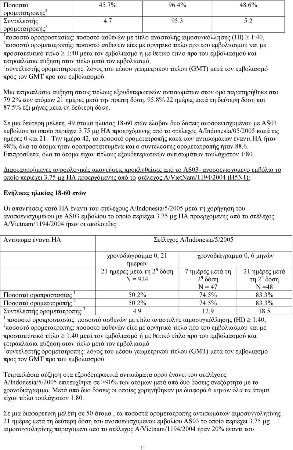 προστατευτικό τίτλο 1:40 μετά τον εμβολιασμό ή με θετικό τίτλο προ του εμβολιασμού και τετραπλάσια αύξηση στον τίτλο μετά τον εμβολιασμό, 3 συντελεστής ορομετατροπής: λόγος του μέσου γεωμετρικού