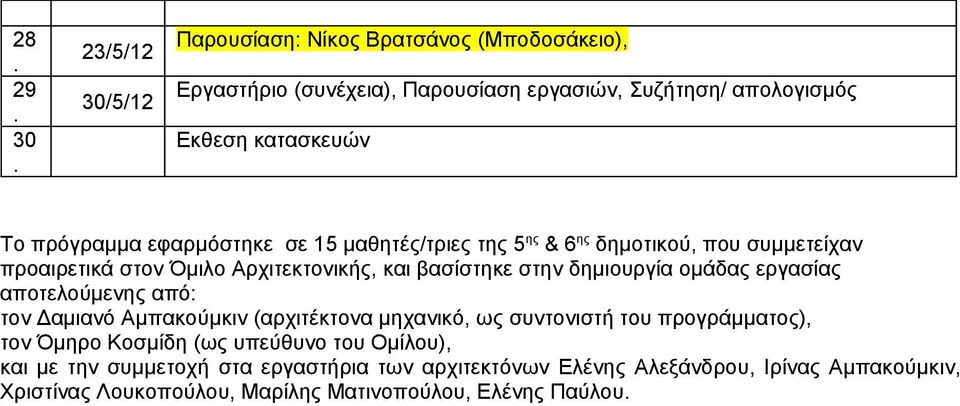 και βασίστηκε στην δημιουργία ομάδας εργασίας αποτελούμενης από: τον Όμηρο Κοσμίδη (ως υπεύθυνο του Ομίλου), και με την