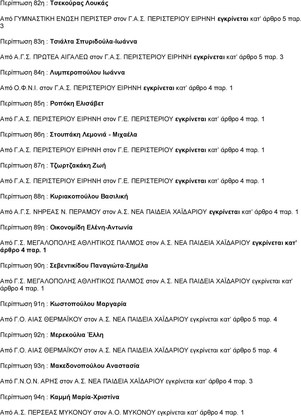 1 Περίπτωση 85η : Ροπόκη Ελισάβετ Από Γ.Α.Σ. ΠΕΡΙΣΤΕΡΙΟΥ ΕΙΡΗΝΗ στον Γ.Ε. ΠΕΡΙΣΤΕΡΙΟΥ εγκρίνεται κατ άρθρο 4 παρ. 1 Περίπτωση 86η : Στουπάκη Λεμονιά - Μιχαέλα Από Γ.Α.Σ. ΠΕΡΙΣΤΕΡΙΟΥ ΕΙΡΗΝΗ στον Γ.Ε. ΠΕΡΙΣΤΕΡΙΟΥ εγκρίνεται κατ άρθρο 4 παρ. 1 Περίπτωση 87η : Τζωρτζακάκη Ζωή Από Γ.