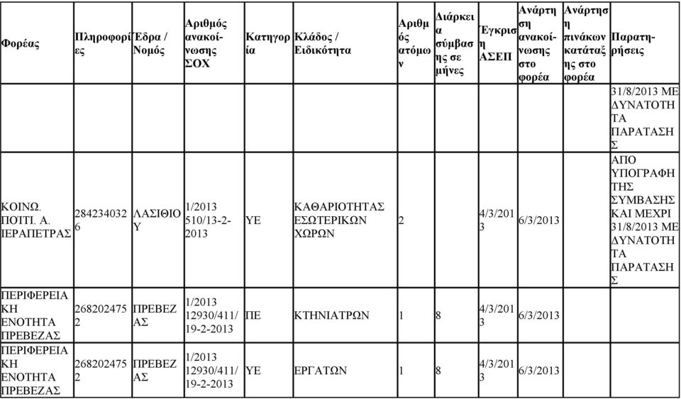 19--01 1/01 190/11/ 19--01 Κτγορ ί ΥΕ Ειδικόττ ΚΑΘΑΡΙΟΤΗ ΕΩΤΕΡΙΚΩΝ ΧΩΡΩΝ τόμω ΠΕ ΚΤΗΝΙΑΤΡΩΝ 1 8 ΥΕ