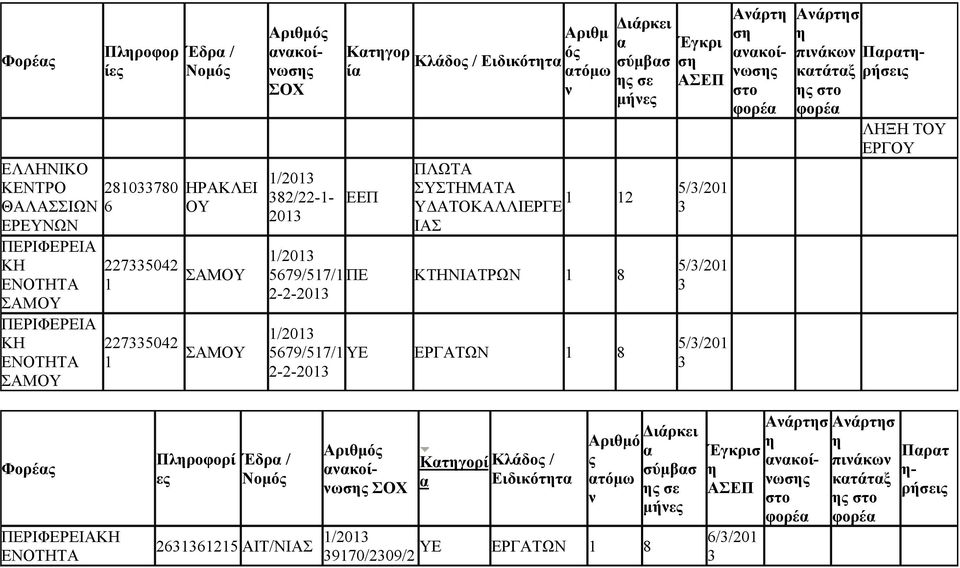 --01 σύμβσ ς σε Έγκρι σ 5//01 5//01 5//01 Αάρτ σ κοίωσς Αάρτσ πιάκω Πρτκτάτξ ρήσεις ς ΛΗΞΗ ΤΟΥ ΕΡΓΟΥ Φορές Πλροφορί ες Έδρ / Νομ