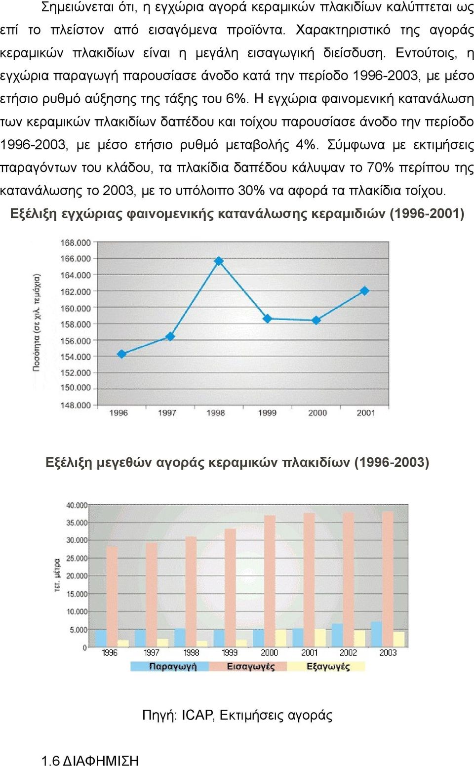 Η εγχώρια φαινομενική κατανάλωση των κεραμικών πλακιδίων δαπέδου και τοίχου παρουσίασε άνοδο την περίοδο 1996-2003, με μέσο ετήσιο ρυθμό μεταβολής 4%.